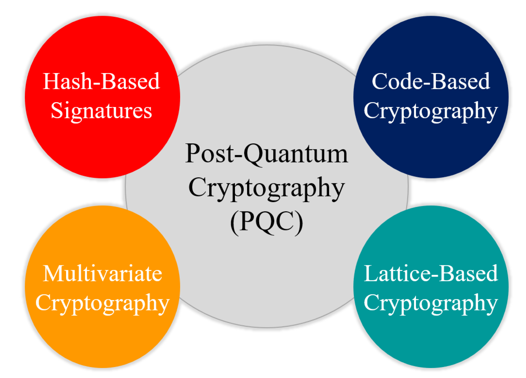 Blog: Google's Threat model for Post-Quantum Cryptography