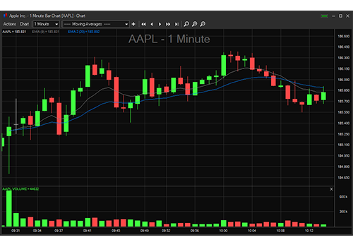 Paper Trading — main functionality — TradingView