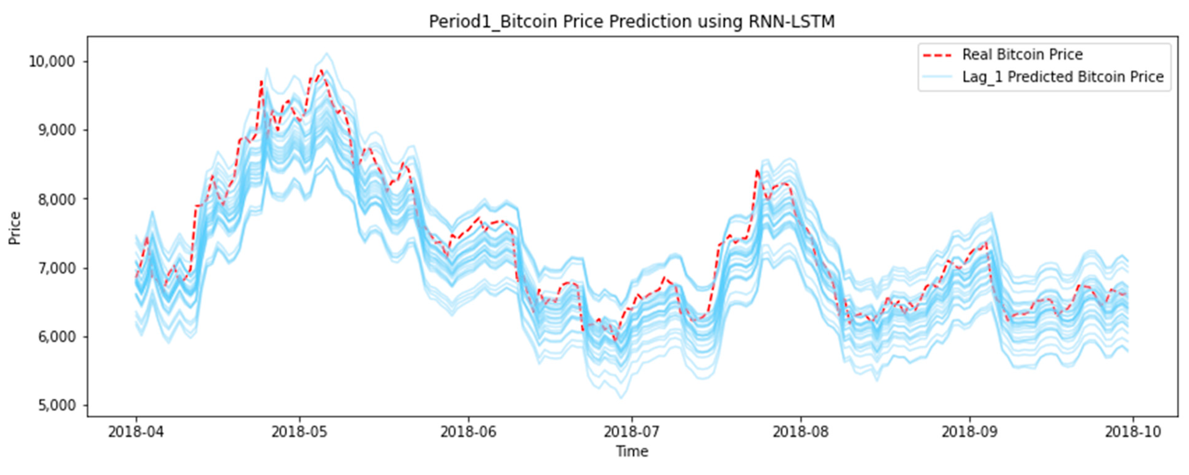 Predicting the Price of Bitcoin Using Machine Learning | IEEE Conference Publication | IEEE Xplore