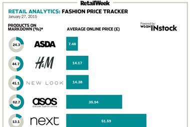 ASOS Plc (ASC.L) stock historical prices & data – Yahoo Finance