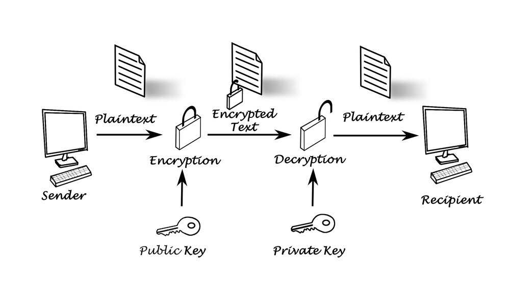 How to generate your very own Bitcoin private key