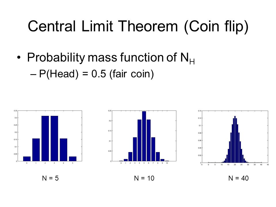 Binomial Distribution via Coin Flips - Wolfram Demonstrations Project