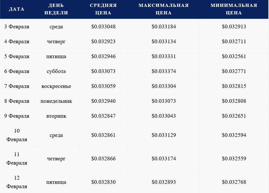 Котировки и новости криптовалют - cryptolive.fun