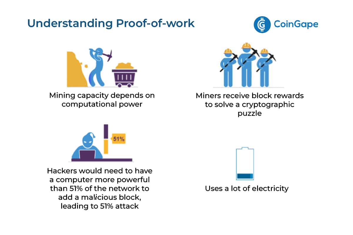 What Does Proof-of-Stake (PoS) Mean in Crypto?