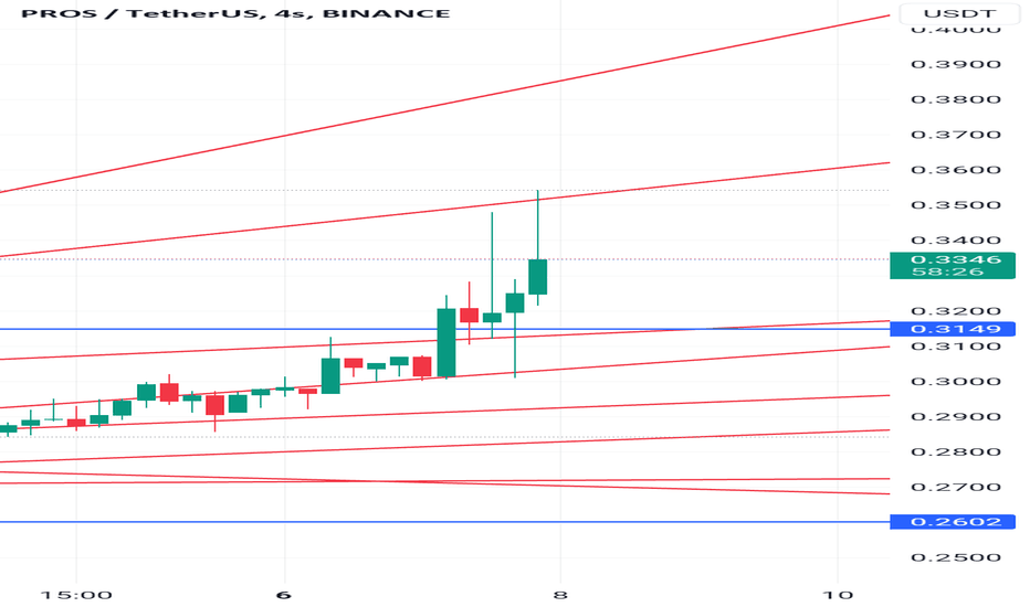 ADAX (ADAX) Fiyatı, Grafikler, Piyasa Değeri | CoinMarketCap