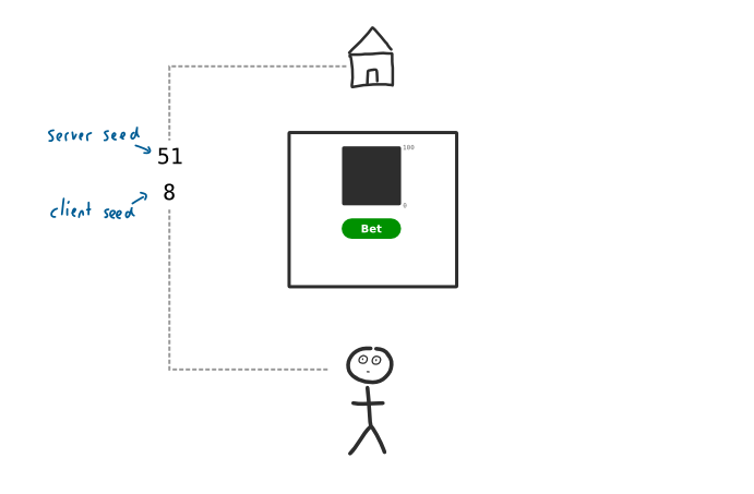 SHA hash calculator | Xorbin