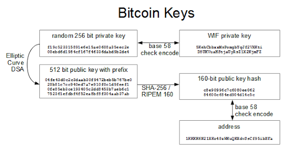 How to Get Your Bitcoin Address from Private Key: A Full Guide