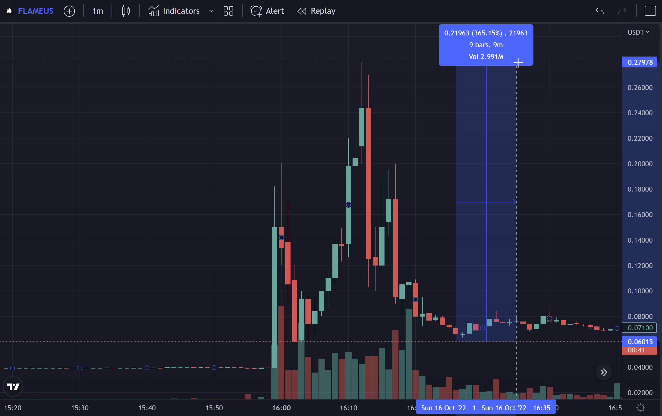 Can BTC Surge To $k? Top 5 Best Pump Signal Telegram Groups - Foresight News EN