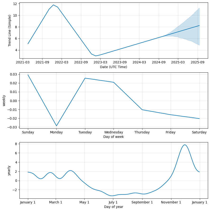 Vulcan Forged (PYR) Price Prediction , – | CoinCodex