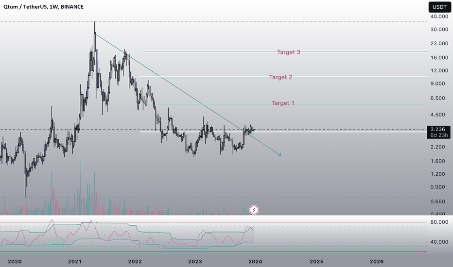 QTUMUSDT Charts and Quotes — TradingView