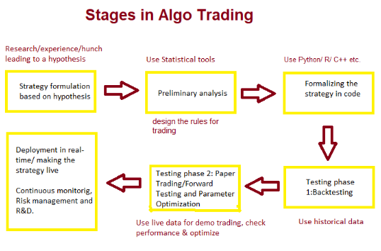 Top 5 Essential Beginner Books for Algorithmic Trading | QuantStart