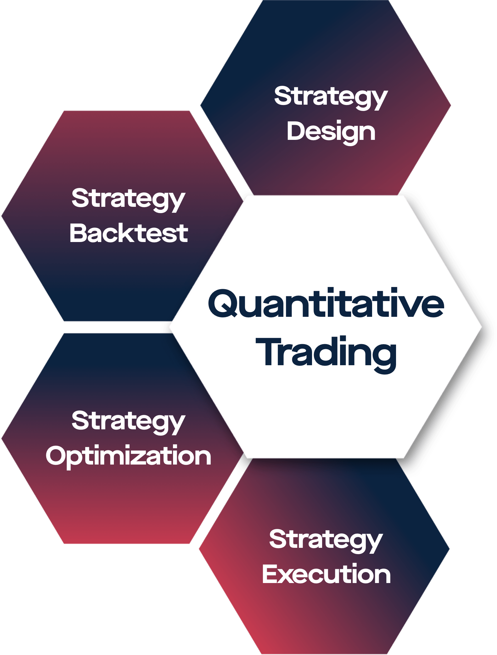 Crypto Trading Strategies: Advanced