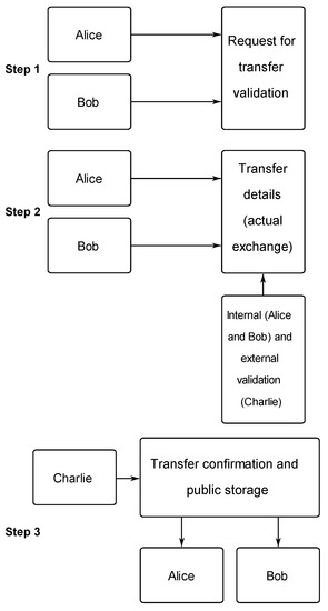 Phys. Rev. Research 2, () - Quantum blockchain using weighted hypergraph states