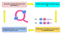 Post-quantum distributed ledger technology: a systematic survey - PMC