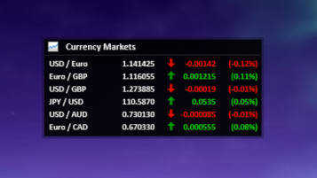 Coding a Live Currency Update skin - Rainmeter Forums