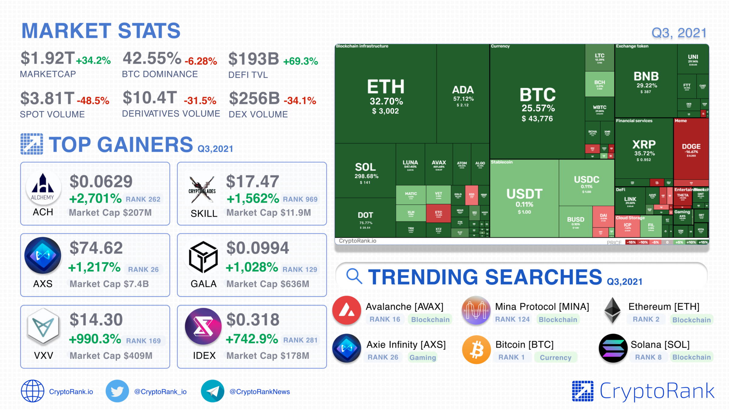 Cryptocurrency Ranking List Cryptocurrency Rankings By Market Cap and By Price