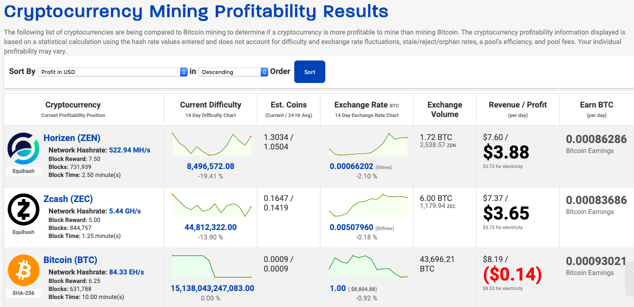 ⛏ Mining Calculator | Kryptex