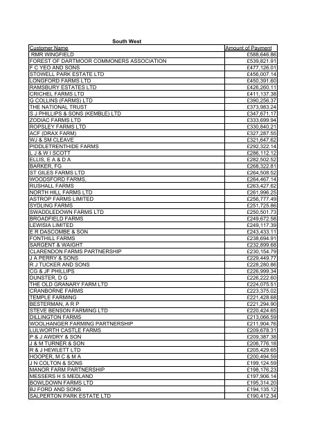 Notice of Intention to Remove Companies From the Register - ds - New Zealand Gazette