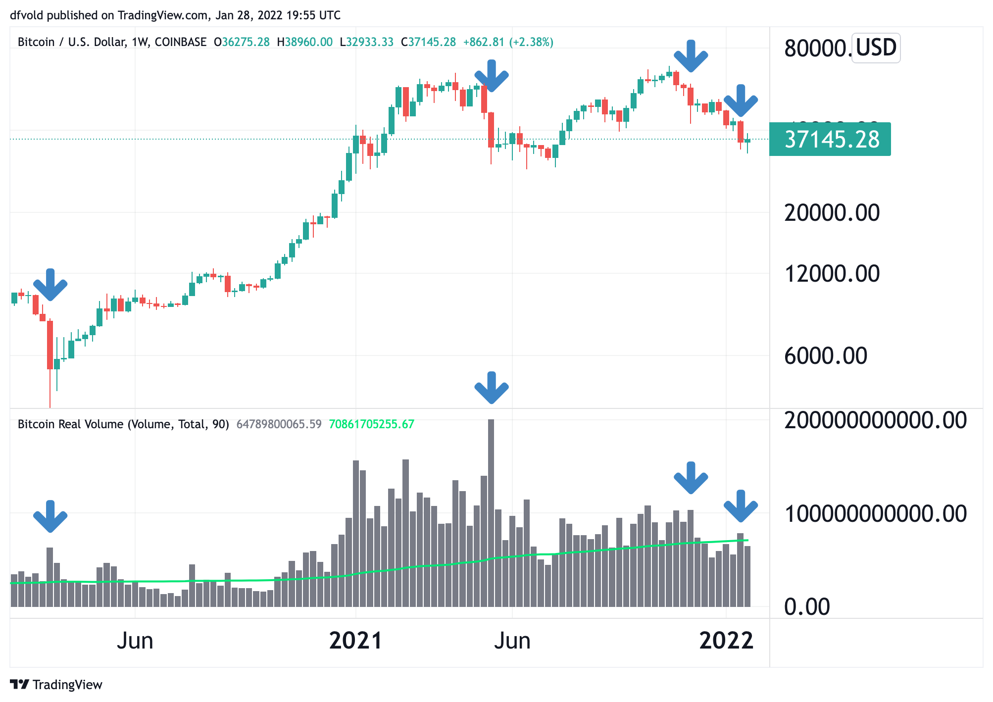 What is Trading Volume? Definition & Meaning | Crypto Wiki