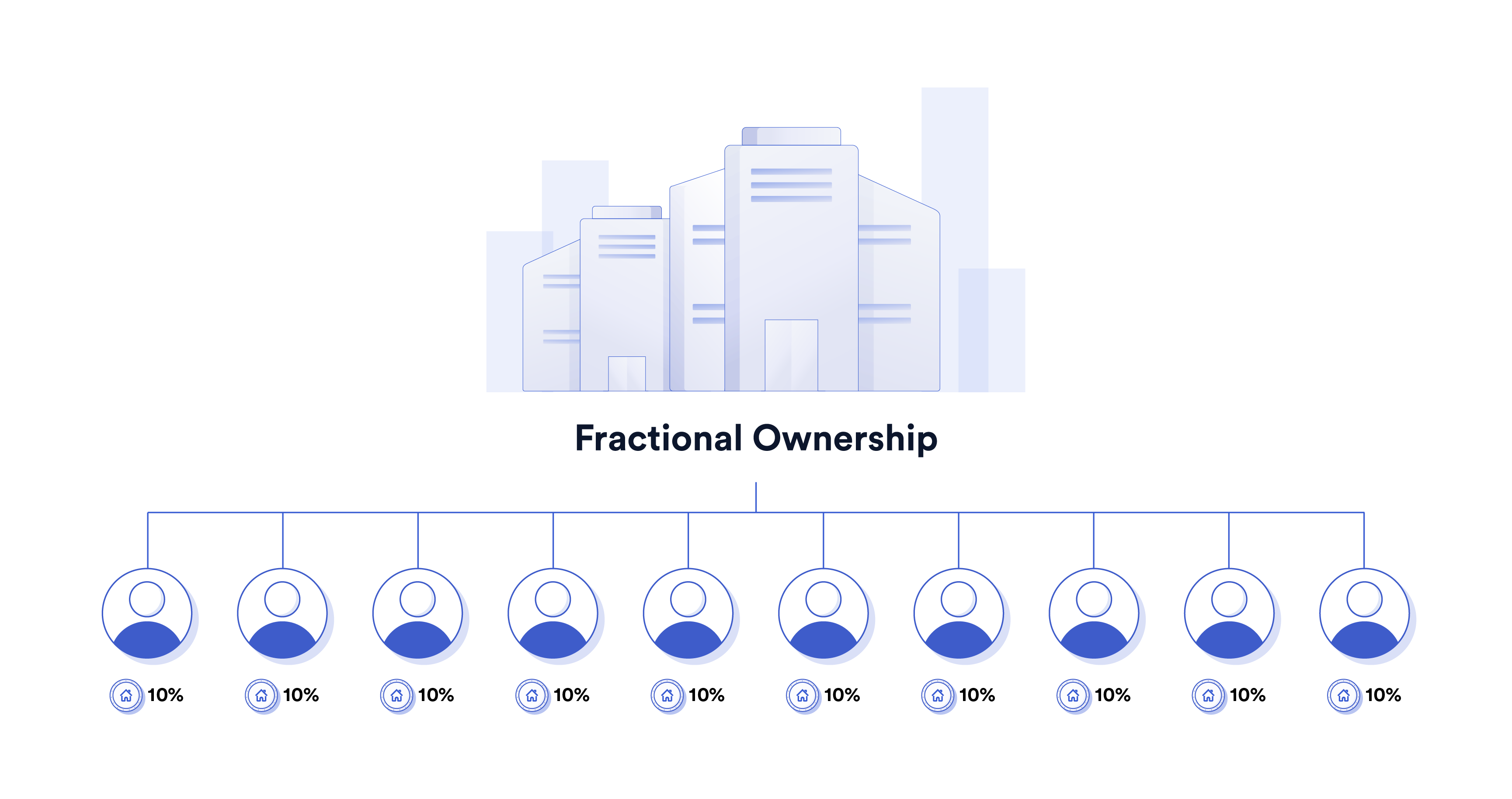 Tokenization of Real Estate: Benefits, Explanation, Future Predictions