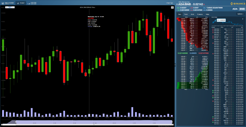 Cryptocurrency Market Today: News, Prices, Ideas — TradingView