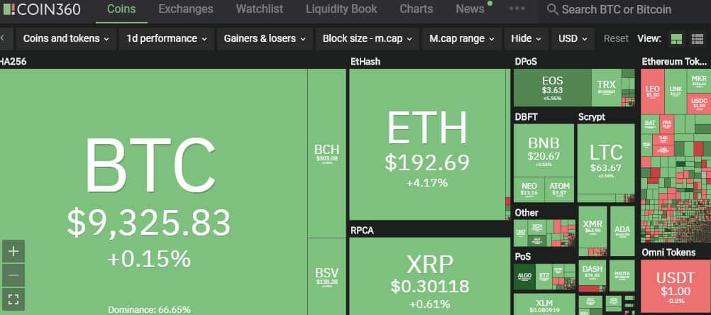 Top Cryptocurrencies (Real-Time Prices) Market Cap | CryptoRunner