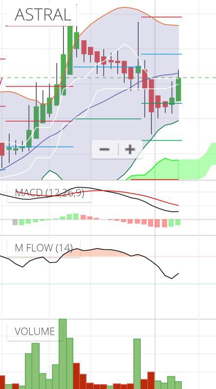 What is Swing Trading for Beginners - Strategies & Meaning