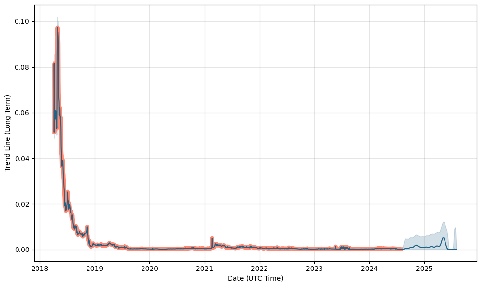 Rentberry Price Prediction up to $ by - BERRY Forecast - 