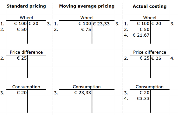 SAP Note - Canceling material ledger production startup