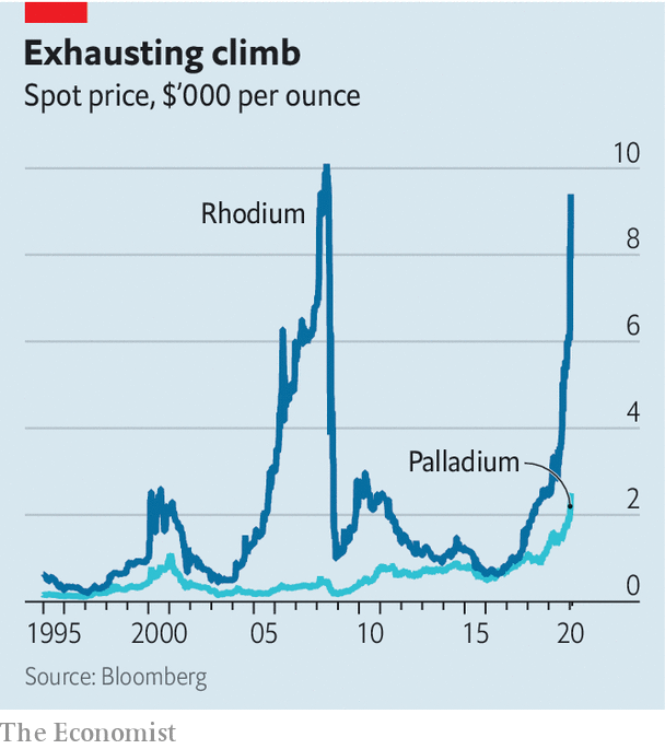 Rhodium Price | American Bullion