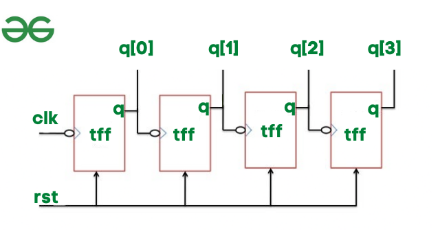 Asynchronous Counter - Counters - Basics Electronics