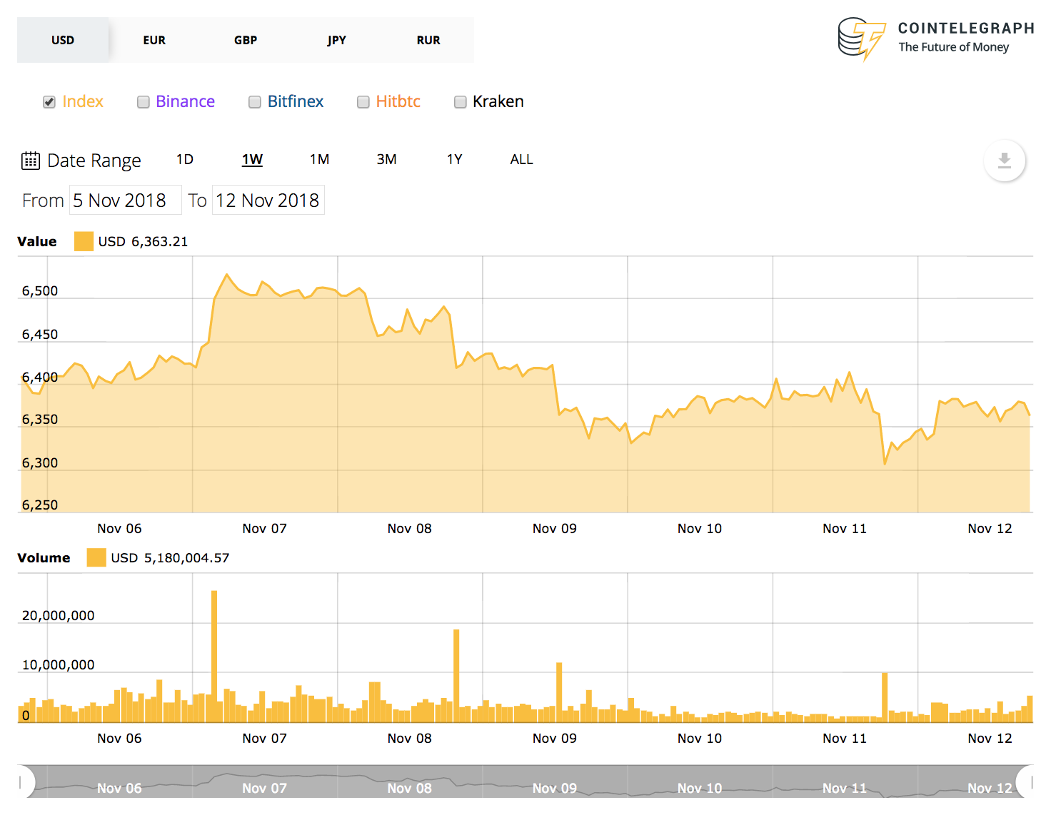 XRP EUR (XRP-EUR) Price, Value, News & History - Yahoo Finance