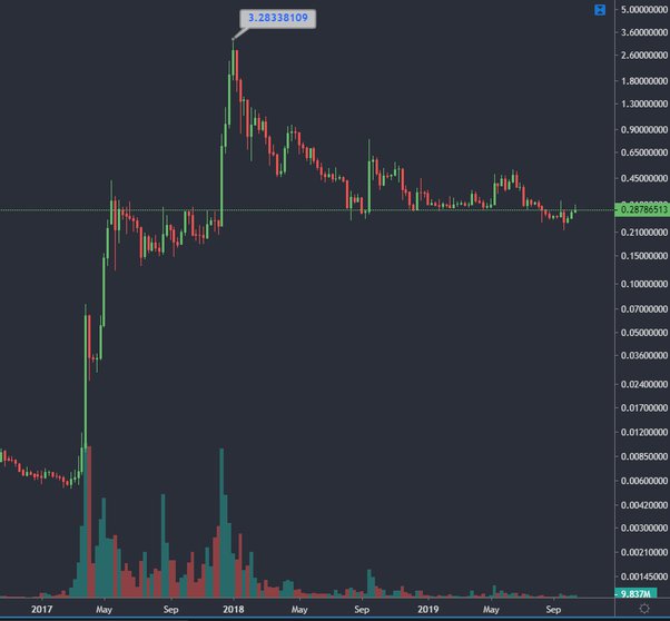 Ripple Price | XRP Price index, Live chart & Market cap | OKX