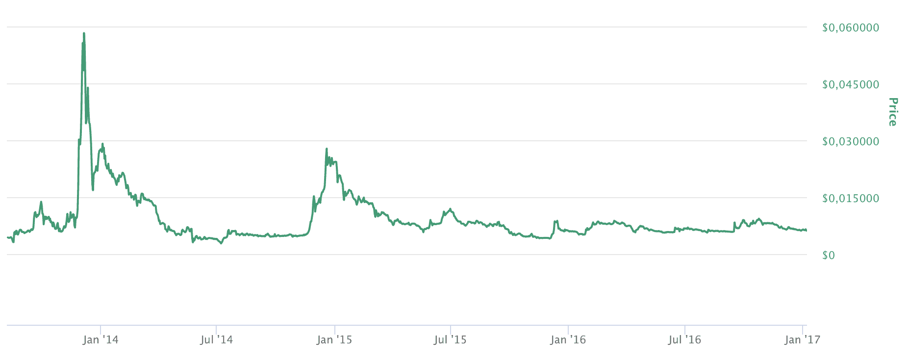 XRP Ripple Price | XRP Price and Live Chart - CoinDesk