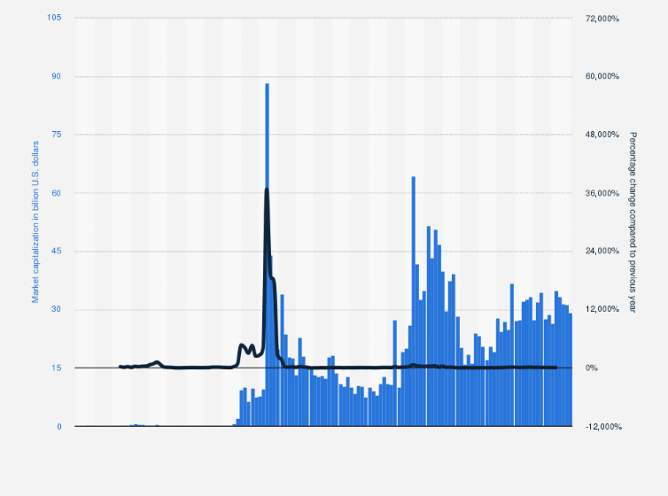 Ripple (XRP) price, market cap | $ | Chart | COIN