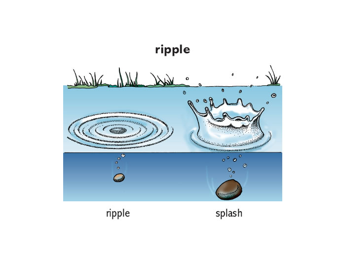 ripples, n. meanings, etymology and more | Oxford English Dictionary