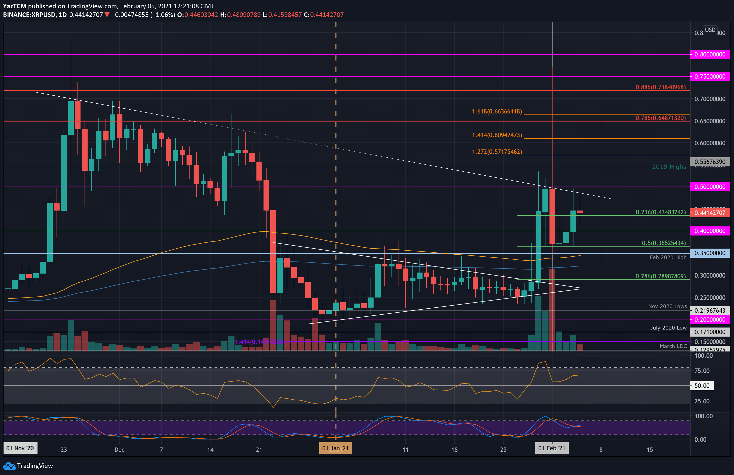 XRP Price (XRP), Market Cap, Price Today & Chart History - Blockworks