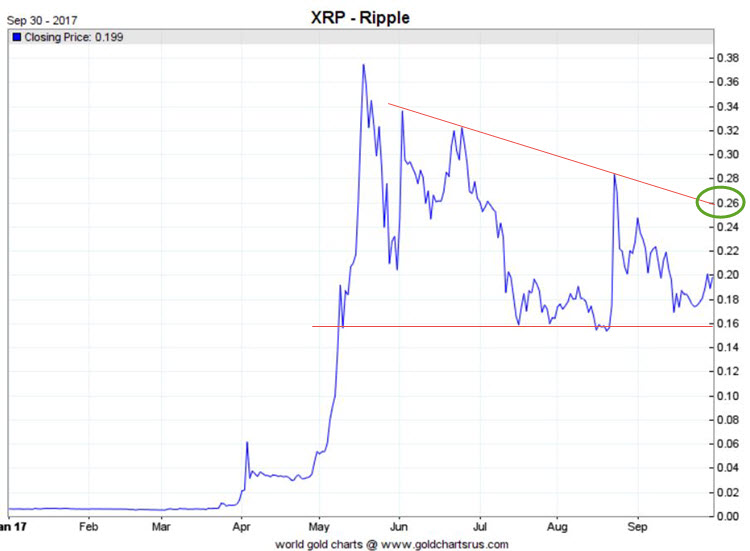 XRP Ripple Price | XRP Price and Live Chart - CoinDesk