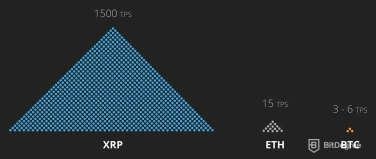 Bitcoin, Ethereum, and Ripple: The Differences | FXEmpire