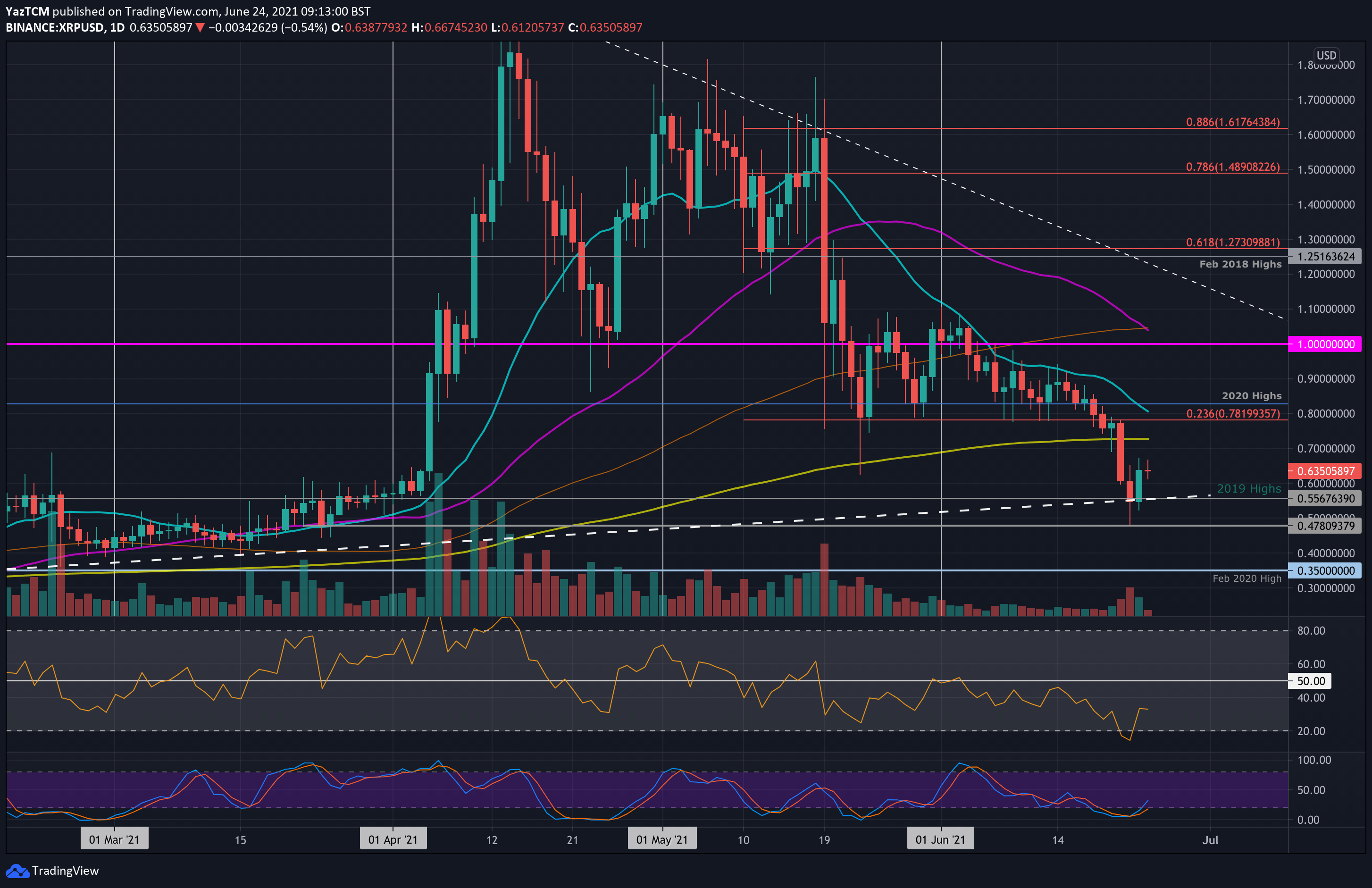 Ripple Price | XRP Price index, Live chart & Market cap | OKX