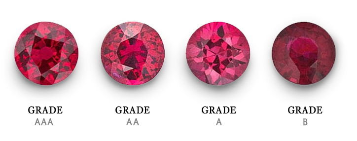 Ruby Pricing Guide (What Determines It’s Price) – Gemdaia Jewellery