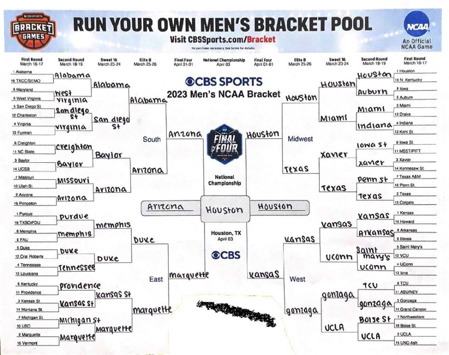 Bracket Challenge Pool - NCAA Bracket Pool | RunYourPool