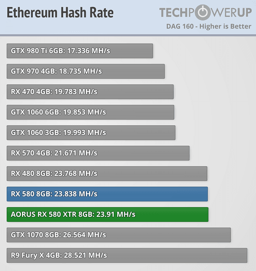 Mining with AMD Radeon (TM) RX - BetterHash Calculator