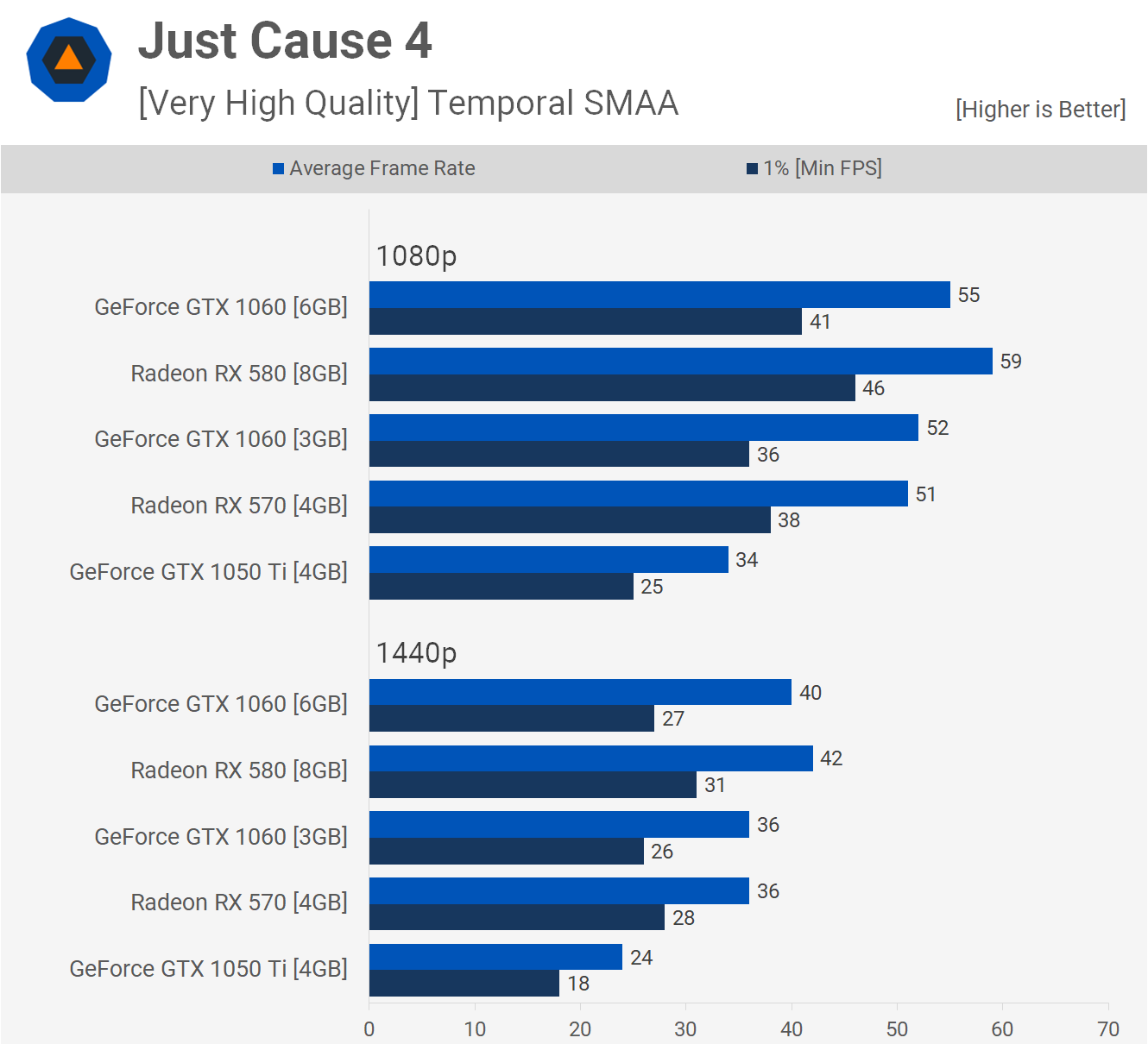 RX vs GTX - GPU Comparison