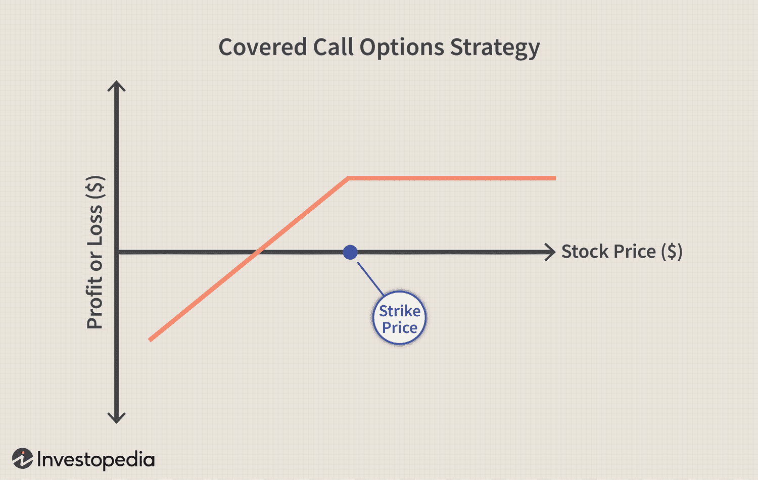 Options Trader - Option Trading App Built for India | Dhan