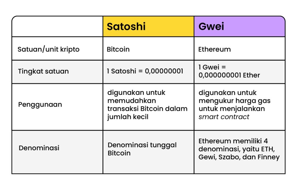 SATOSHI-ETH token price on Uniswap v2