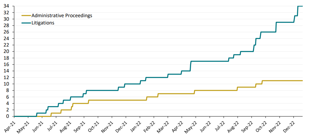 SEC Cryptocurrency Enforcement | Cornerstone Research