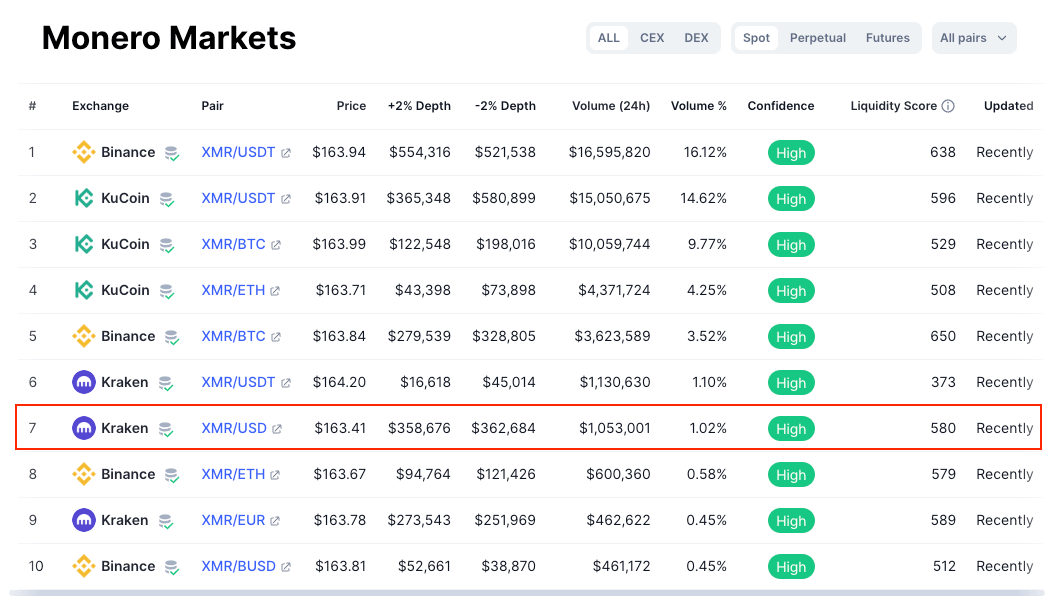 XMR to USD | Convert Monero to United States Dollar | OKX