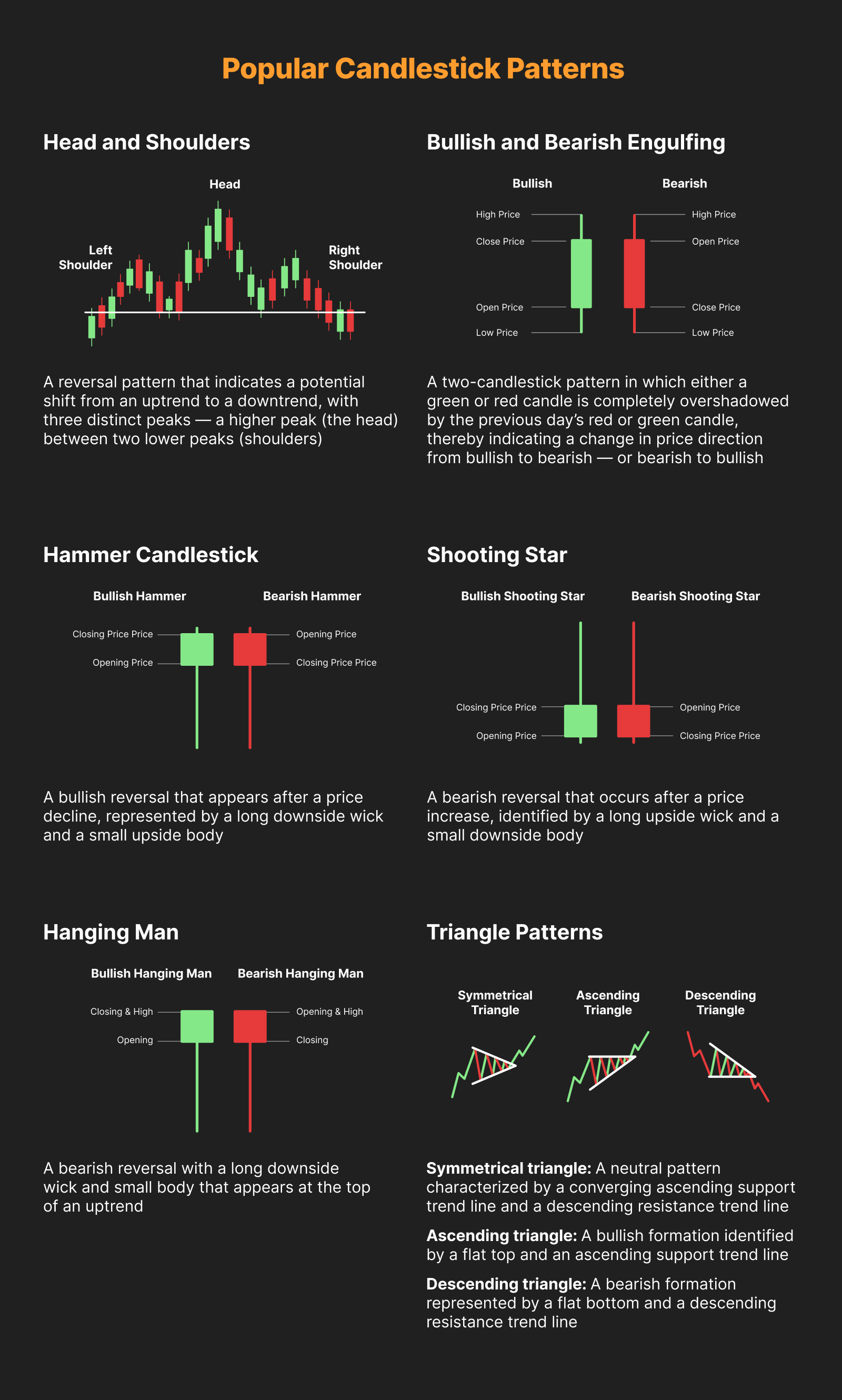 30 Candlestick Chart Patterns Every Trader Should Know - Forex GDP