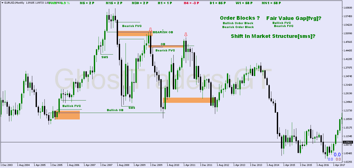 Trend shift Candles (Expo) — Indicator by Zeiierman — TradingView